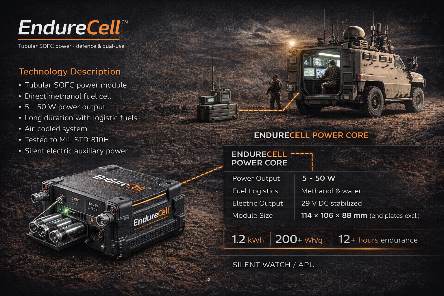 EndureCell Power Core for silent watch and APU